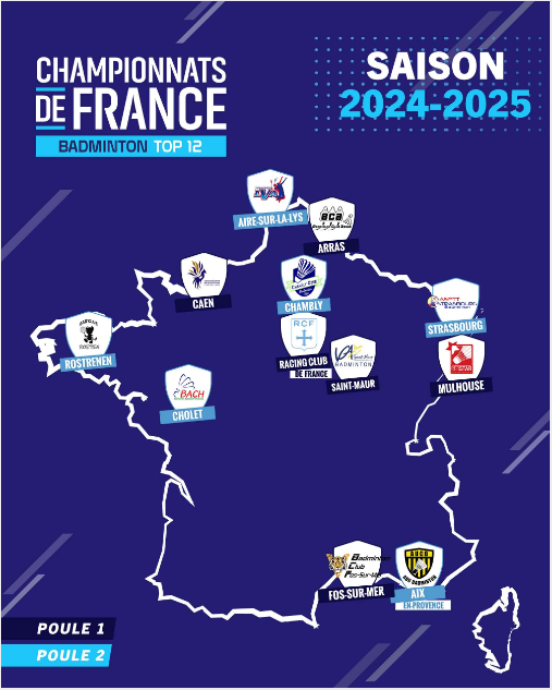 Poule TOP 12 2025-2026