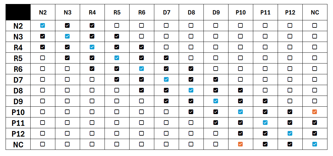 Tableau de constitution des paires